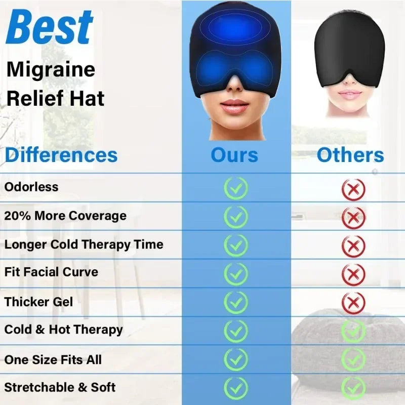 Headache Relief Cap – Hot and Cold Gel Therapy